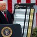 Trump auto tariffs